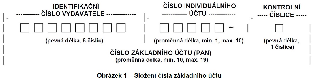 Složení čísla základního účtu